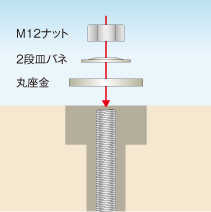 2段皿バネ(緩み防止+首振り機能)