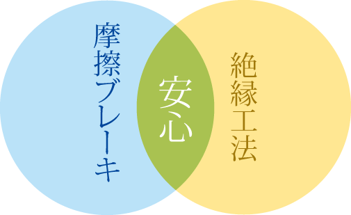 方程式が示すように．．．