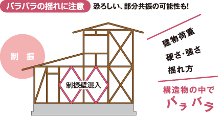 バラバラの揺れに注意